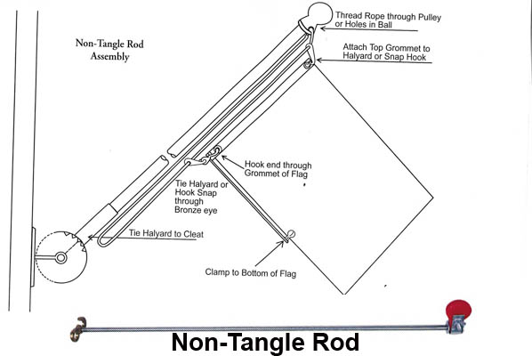 Annin Non Tangle Rod Installation