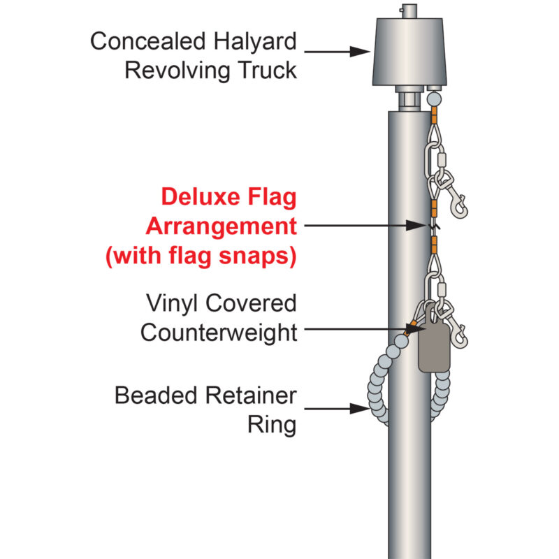 Deluxe Flag Arrangement Illustration