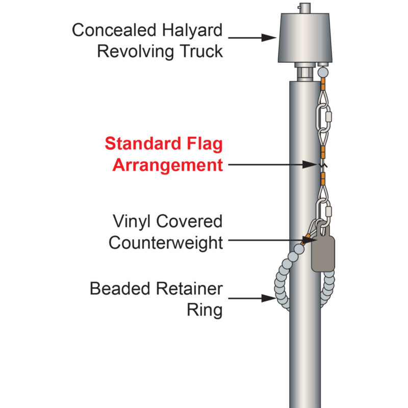 Standard Flag Arrangement Illustration