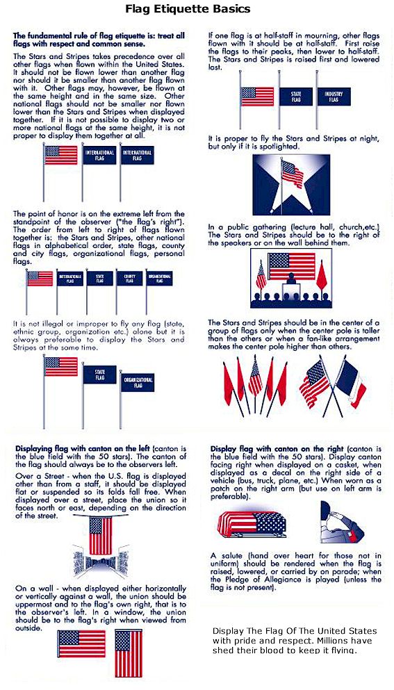 U.S. Flag Etiquette - Display & Use of The Flag